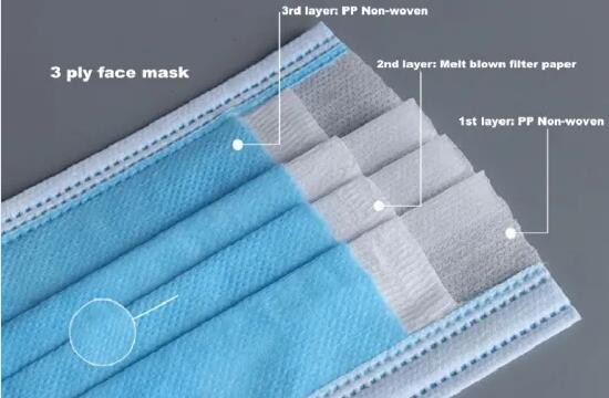 Disposable Surgical N95 Mask Used In The Operating Room